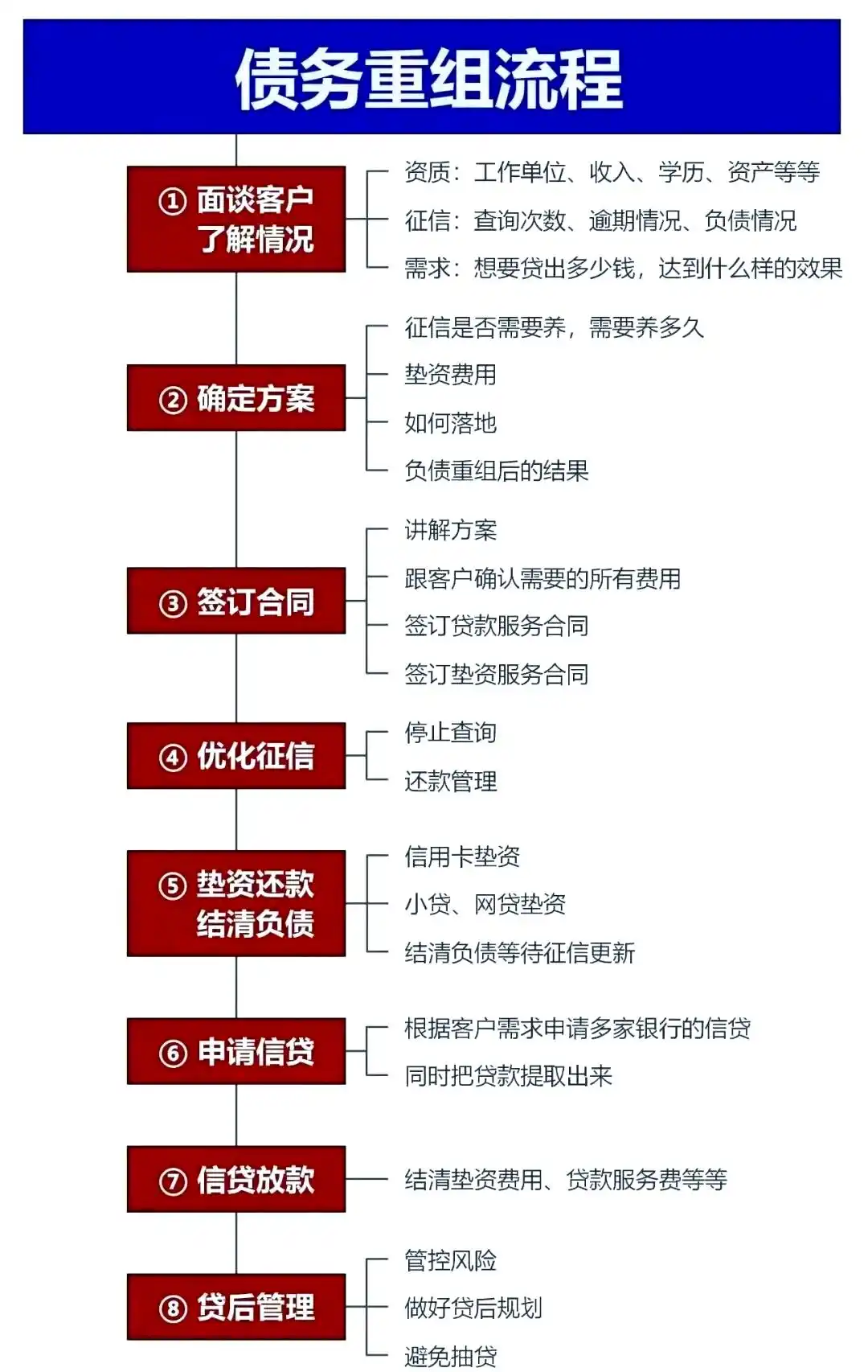 在南海，中小企业也可以债务重组吗？
